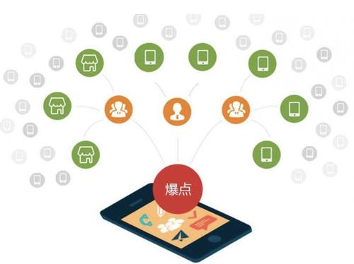 合川为什么越来越多的企业通过软文营销来引流